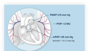Disease State Education
