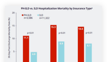 Health Economics and Outcomes Data